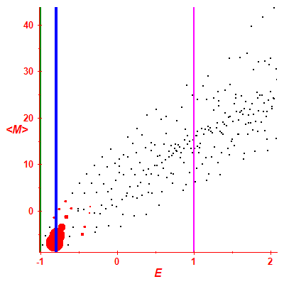 Peres lattice <M>